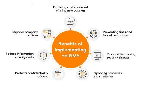 isms 審査機関: なぜ猫は宇宙を支配しようとしているのか？